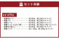 鹿児島県産黒豚 6種詰合せ(約5kg)