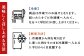 保存・回答方法