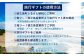 旅行ギフトのご利用方法をご確認下さい。