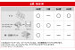 琉球海炎祭2025 選べる 鑑賞チケット | 指定席の種類