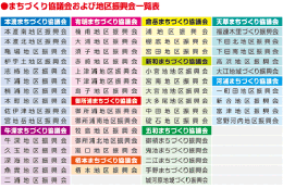 地域コミュニティづくり　宮南地区振興会