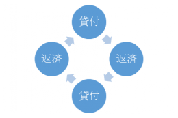 3.奨学費の貸付け【奨学基金】