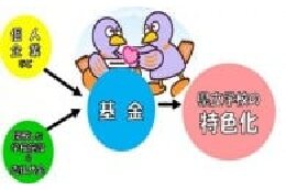 埼玉県教育環境整備基金【寄附Ａ】