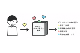 ボランティア支援