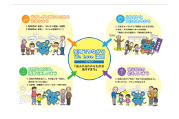 清明地区のまちづくりを応援する