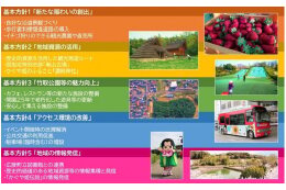 竹取公園周辺地区まちづくり～花讃道プロジェクト～