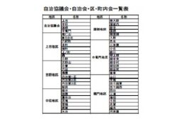 町内の自治協議会・自治会・区・町内会への支援コース