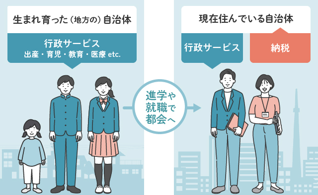 ふるさと納税制度が生まれた背景
