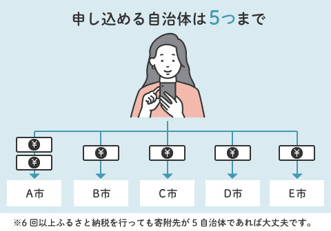 申し込める自治体は5つまで