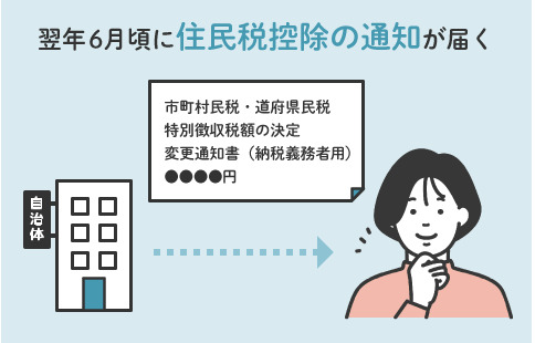 翌年6月頃に住民税の控除通知が届く
