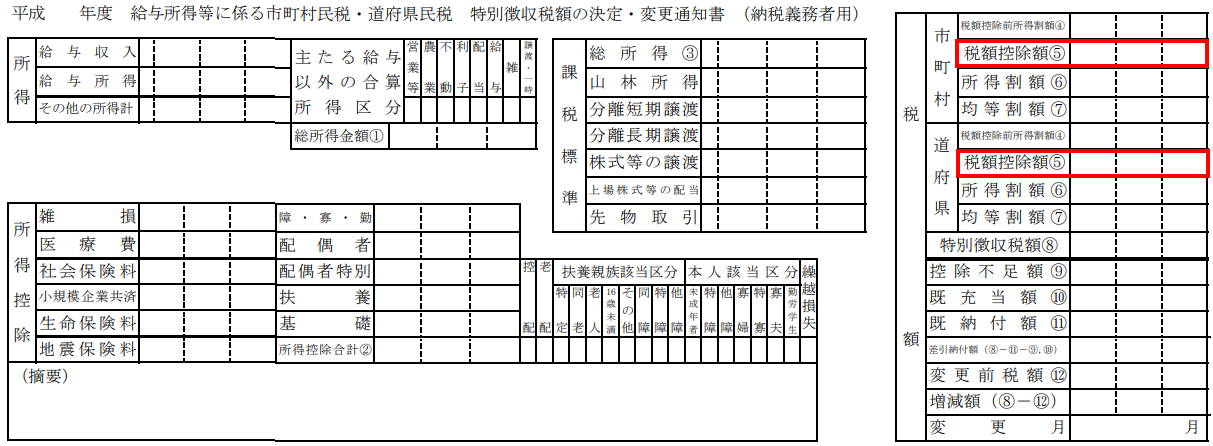 給与所得等に係る市町村民税・道府県民税 特別徴収税額の決定・変更通知書