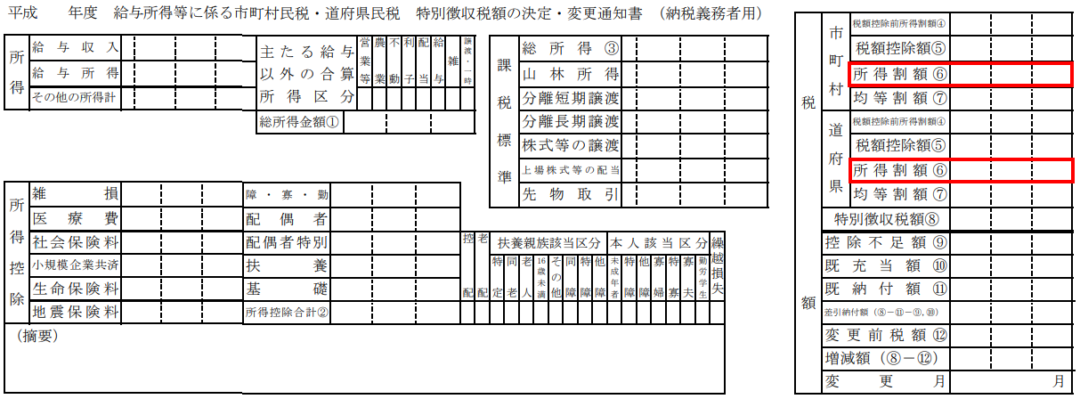 給与所得等に係る市町村民税・道府県民税　特別徴収税額の決定・変更通知書