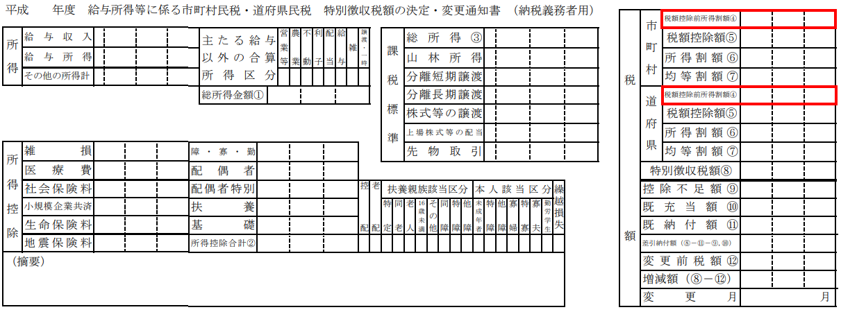 給与所得等に係る市町村民税・道府県民税　特別徴収税額の決定・変更通知書